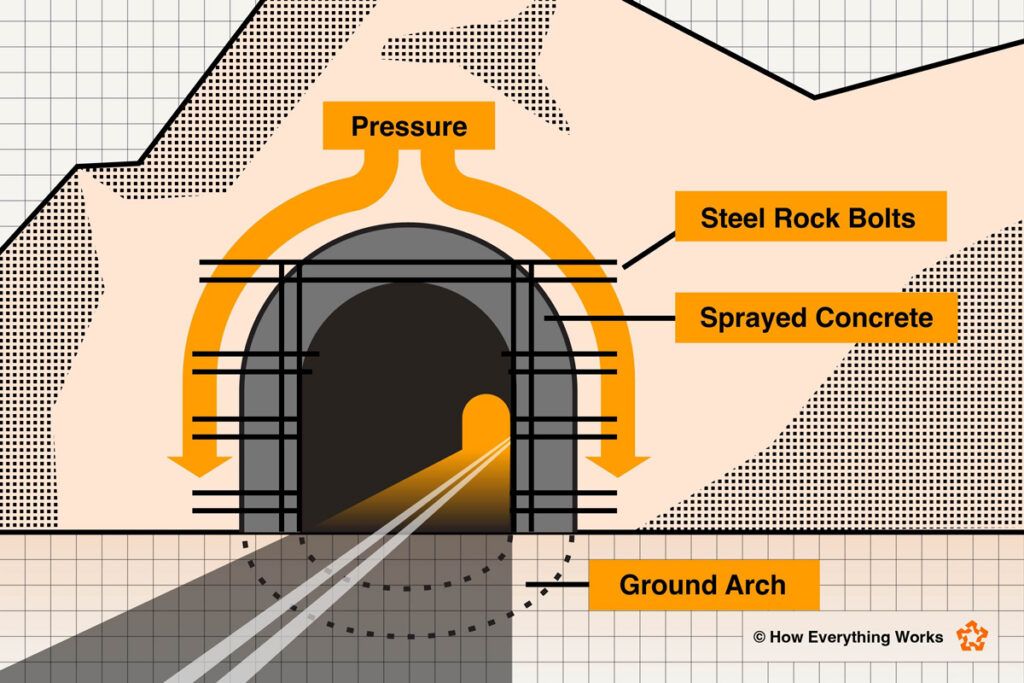 Diagram of a road tunnel exterior