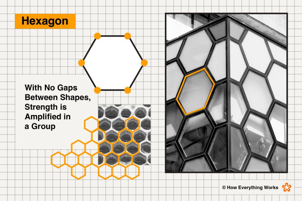 Diagram of how a hexagon distributes weight